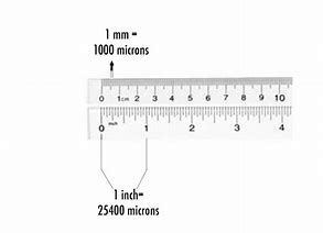 Image result for 1 Micron