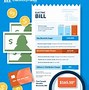 Image result for Electricity Bill kWh