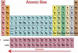 Image result for Atomic Radii Chart