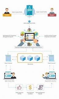 Image result for Blockchain Software