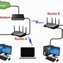 Image result for Router Function in Networking