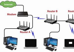 Image result for Router Meaning Computer