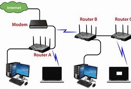 Image result for Router Device