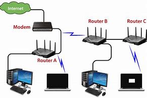 Image result for Define Router