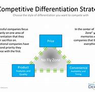 Image result for Differentiate Between
