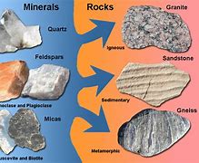 Image result for Rock-Forming Minerals