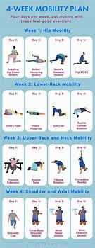 Image result for Training Plan for Sit-Ups