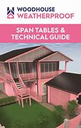 Image result for 2X10 Floor Joist Span Table
