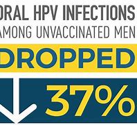 Image result for HPV Vaccine Infographic