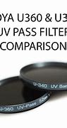Image result for Low Cost UV Filters