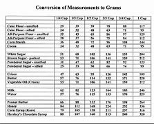 Image result for Conversion Chart for Grams