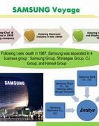 Image result for Samsung Marketing Department