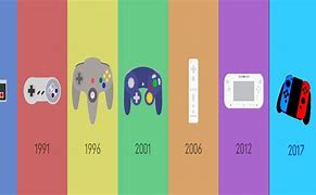 Image result for Nintendo GameCube Keyboard Controller