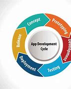 Image result for Mobile App Development Life Cycle