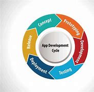 Image result for App Lifecycle