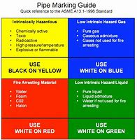 Image result for OSHA Safety Color Chart