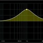 Image result for Parametric Equalizer Soundgraphic Three