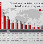 Image result for World Auto Market