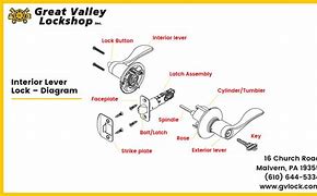 Image result for Inside Door Lock Mechanism