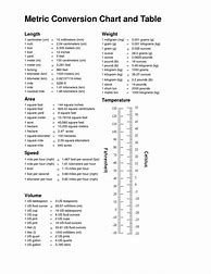 Image result for Metric to Standard Conversion Chart Printable