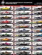 Image result for Indy 500 Spotter Guide