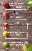 Image result for Sweetest Apples Chart