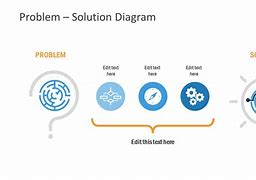 Image result for Solutions Noty Slides