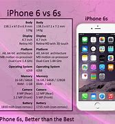 Image result for iPhone 8S vs 6s