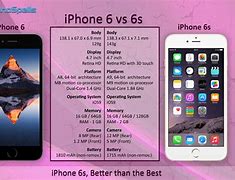 Image result for iPhone 6 vs SE