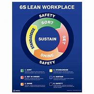 Image result for 6s Lean Posters Tagalog