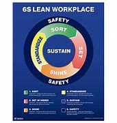 Image result for Lean 6s Graphics