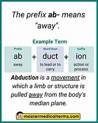 Image result for AB Medical Prefix