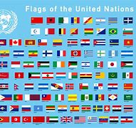 Image result for United Nations Flags with Names