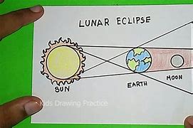 Image result for Lunar Eclipse Diagram Easy