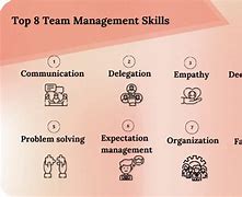Image result for Managing Teams