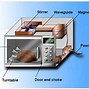 Image result for Microwave Wavelength Range