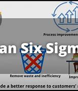 Image result for Six Sigma 5S Principles