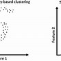 Image result for clustering