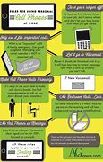 Image result for Cell Phones in the Workplace