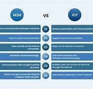 Image result for Difference Between Embedded System and Iot