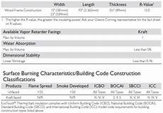 Owens Corning R 15 Ecotouch Fiberglass Insulation Batts