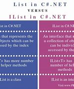 Image result for Difference Between Ilist and List C#