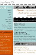Image result for Gluten Allergy Symptoms