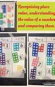 Image result for Place Value Number Comparing