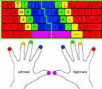 Image result for Handwriting Keyboard