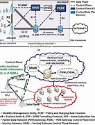 Image result for LTE Connection Diagram