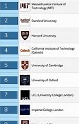 Image result for Top 10 Best Universities in the World