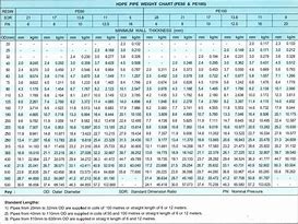 Image result for HDPE Pipe Volume per Foot Chart