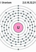 Image result for Uranium Bohr Model