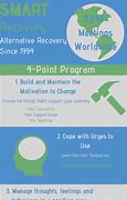 Image result for Smart Recovery Urges